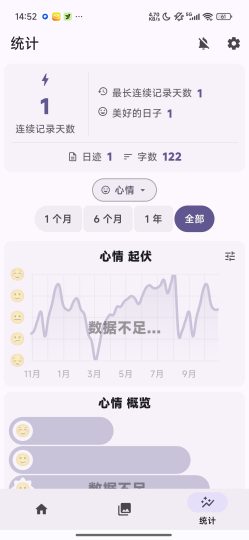 Daily You开源私密日记｜心情追踪-优选资源共享